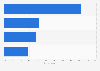 Reading content on mobile phones versus other devices in the UK 2014