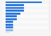 Purchase intent change for perfume brands in China 2014