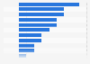 Purchase intent change for sporting goods brands in China 2014