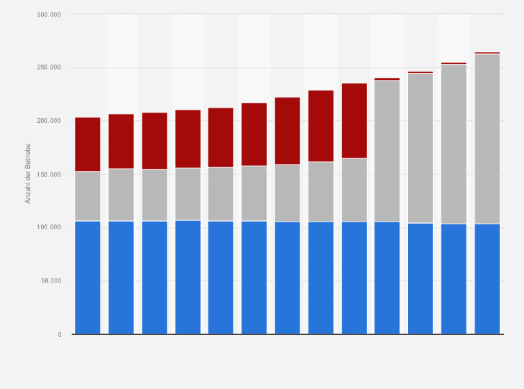 Statistik: Bestand der Handwerksbetriebe in der Gesundheits- und Körperpflege, chemische und Reinigung in Deutschland in den Jahren 2012 bis 2024 nach Anlagen (Gliederung lt. HwO)