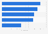 Importance of communications and media activities in the United Kingdom (UK) 2014