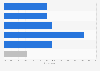 Mobile reading behavior: content completion in the United Kingdom (UK) 2014