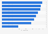 Importance of reading and browsing activities in the United Kingdom (UK) 2014