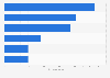 Importance of listening activities in the United Kingdom (UK) 2014