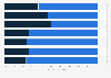 Paid versus free on-demand AV content in the United Kingdom (UK) 2014, by age