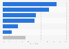 Reasons not to read books on mobile phone in the United Kingdom (UK) 2014