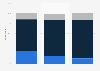 How consumers shop for groceries in Great Britain 2014, by generation