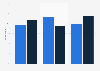 Level of luxury cruise booking activity in the U.S. from 2012 to 2014