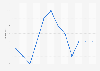 Denmark: monthly inflation rate in 2018