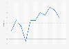 Ireland: monthly inflation rate in 2018