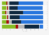 Survey on concussions suffered in sports and long term brain damage / effects 2014