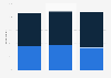 Level of cruise suite booking activity in the U.S. from 2012 to 2014