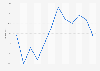 Italy: monthly inflation rate in 2018