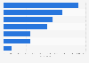 Number of people working for select top companies in glass industry 2013
