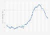 Portugal: monthly inflation rate in 2018