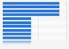 Average number of runways in UK airports as of 2013
