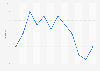 Slovakia: monthly inflation rate in 2018