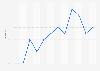 Sweden: monthly inflation rate in 2018