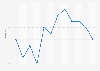 Switzerland: monthly inflation rate in 2018