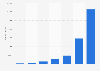 New mHealth Google hits 2006-2012
