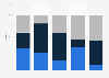 Market share of MMO games worldwide 2017-2022, by type