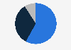 U.S. professional sports and positive moral values survey 2014
