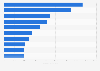 Ambient food sales value in Europe 2015, by category