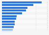Ambient food sales: Category market share in France 2015