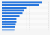 Ambient food sales: Category market share in Germany 2015