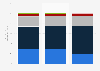 Customer service in fast food drive-thrus in the U.S. in 2015, by menu category
