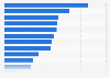 Ambient food sales: Category market share in Italy 2015