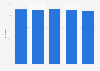 Order accuracy in fast food drive-thrus in the U.S. in 2015, by daypart
