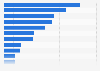 Ambient food sales: Category market share in Spain 2015
