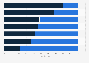 Use of communication activities in the United Kingdom 2014, by broad type of work