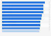 Perception: employers encouraging cycling in Great Britain (UK) in 2014, by region