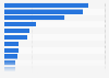Chilled and fresh food sales: Category market share in Germany 2016