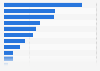 Chilled and fresh food sales: Category market share in Italy 2016