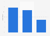 Opinion of children on pocket money amounts in the UK 2014