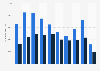 Small pneumatic bus tyres: export value in the United Kingdom (UK) 2010-2018