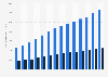 Health insurance average annual premiums in the United States 1999-2012