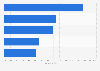 Drivers of satisfaction of business travel managers with TMCs in North America 2014