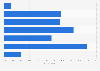 E-book vs printed book purchasing in the United Kingdom (UK) 2013