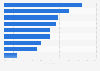 Reasons of business travel managers for choosing TMCs in North America as of May 2014
