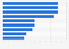 Reasons of business travel managers for choosing TMCs in Latin America as of May 2014