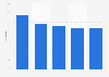 Small loans (IOUs) lending between partners in the United Kingdom 2014, by purpose