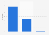 Brand sponsored articles: customer interest in the U.S. as of June 2014