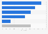 Reasons not to buy e-books in the United Kingdom (UK) 2013