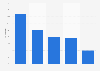 Small loans (IOUs) between housemates in the United Kingdom (UK) 2014, by purpose