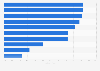 Umfrage zu Faktoren, die Kunden vom Kauf in Webshops abhalten 2014