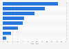 Frozen food sales: Category market share in Europe 2013/14